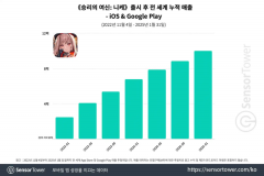 elInfinite还发布了其2025年科隆逛戏展参展阵容