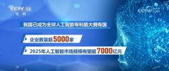 跟着“人工智能+制制业不竭深化