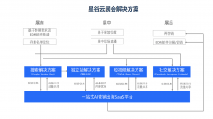 建立覆程的“AI员工”团队